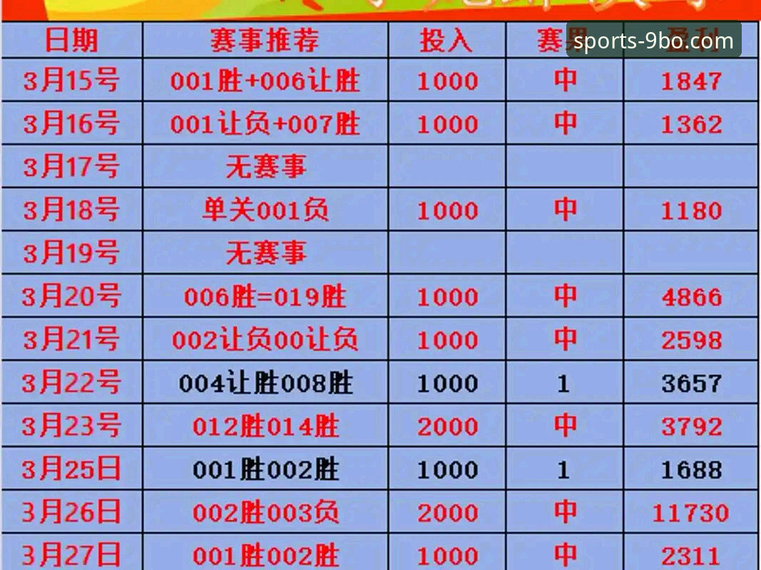 9博体育竞彩分析实用技巧：从数据洞察到投注策略的必备知识