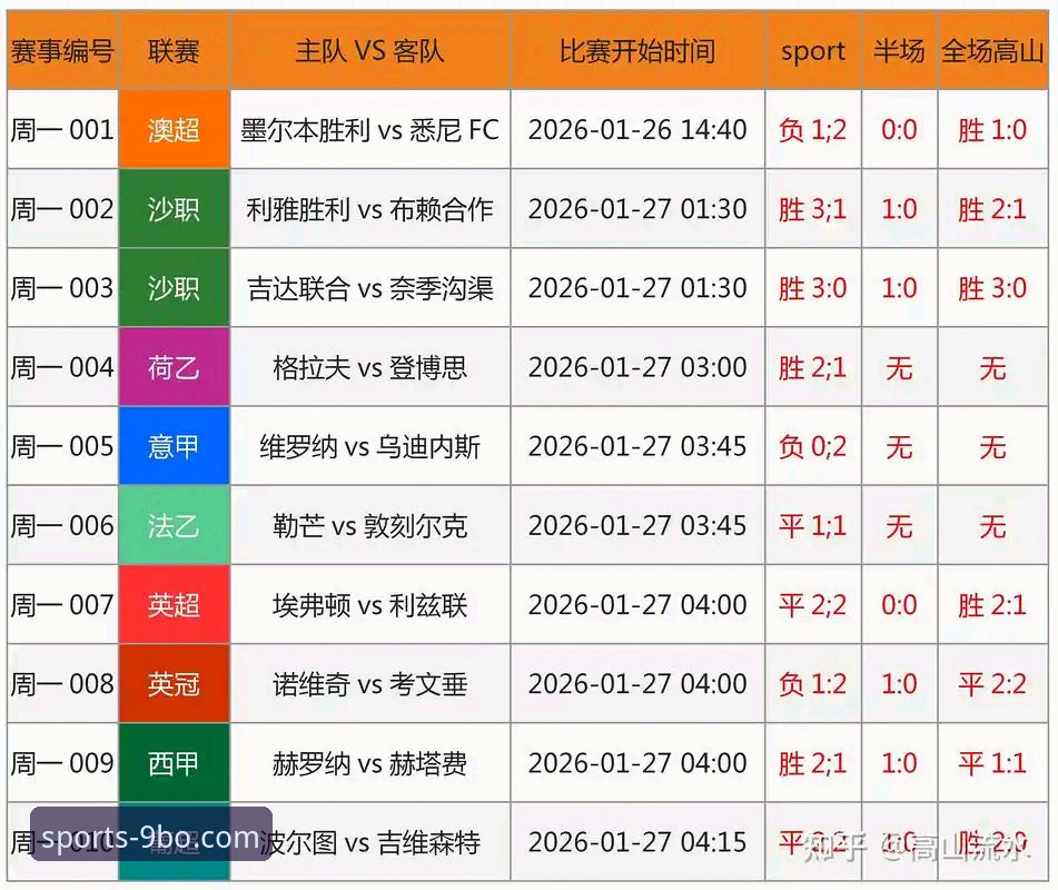 最新体育比赛预测深度分析：9博体育平台如何引领赛事洞察新趋势