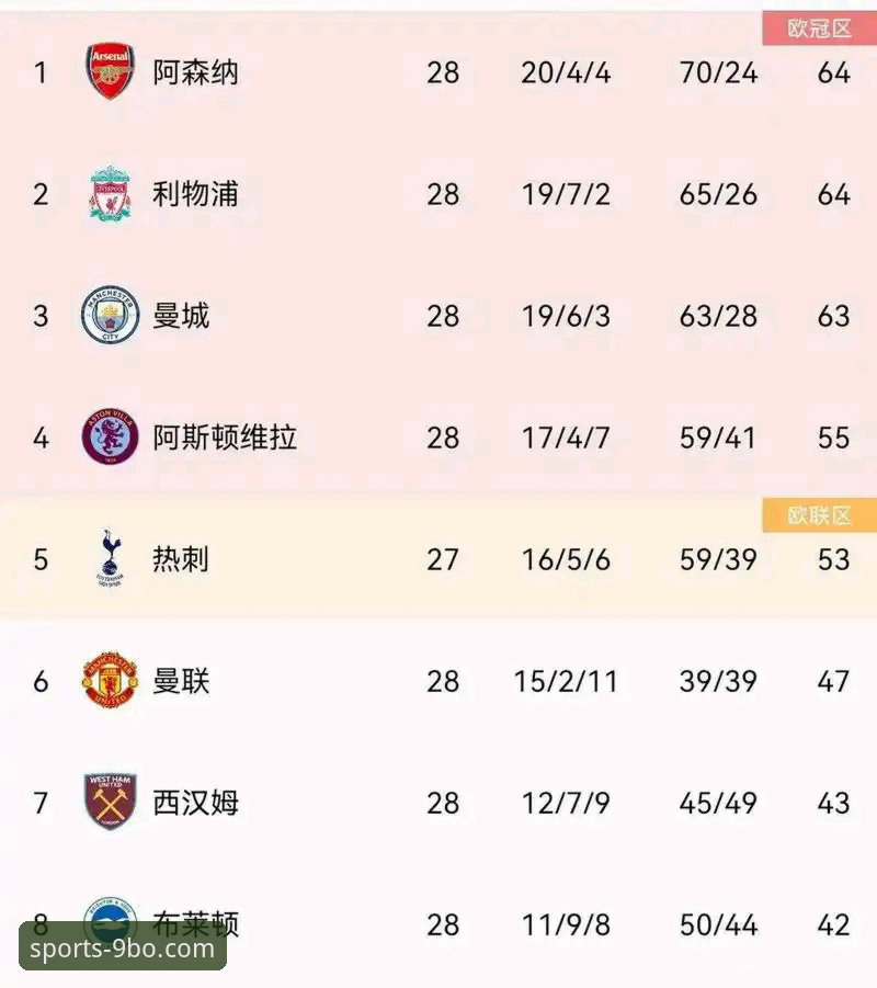博体育电脑版安装失败 英超5月积分榜揭示的3大规律:阿森纳登顶背后的数据密码